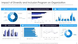 Multicultural Diversity Development Action Plan Powerpoint Presentation Slides