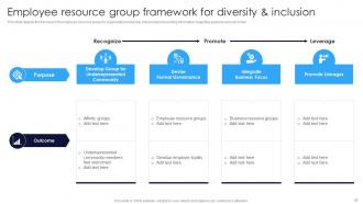 Multicultural Diversity Development Action Plan Powerpoint Presentation Slides