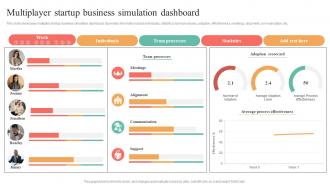 Multiplayer Startup Business Simulation Dashboard