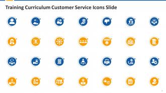 Multiple Choice questions for session on ways to Delight Customers Edu Ppt