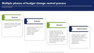 Multiple Phases Of Budget Change Control Process Cost Reduction Techniques