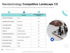 Nanotechnology competitive landscape kleindiek ppt powerpoint presentation visual aids deck