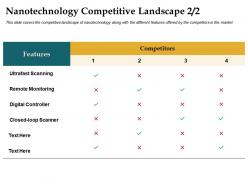 Nanotechnology competitive landscape ultrafast scanning ppt diagrams