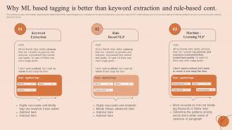 Natural Language Processing Why Ml Based Tagging Is Better Than Keyword Extraction AI SS V Attractive Idea