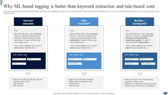 Natural Language Why ML Based Tagging Is Better Than Keyword AI SS V Unique Content Ready