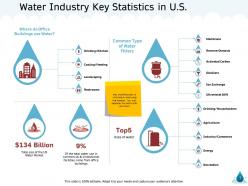 Natural resource management of water powerpoint presentation slides