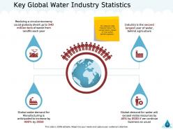 Natural resource management of water powerpoint presentation slides