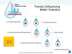 Natural resource management of water powerpoint presentation slides