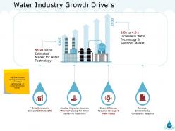 Natural resource management of water powerpoint presentation slides