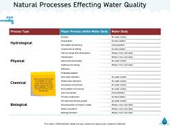 Natural resource management of water powerpoint presentation slides