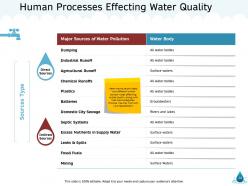 Natural resource management of water powerpoint presentation slides