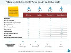 Natural resource management of water powerpoint presentation slides