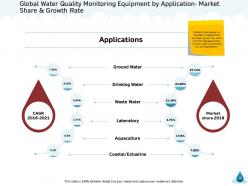 Natural resource management of water powerpoint presentation slides