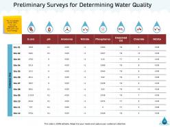 Natural resource management of water powerpoint presentation slides