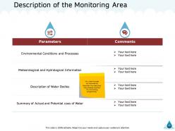 Natural resource management of water powerpoint presentation slides