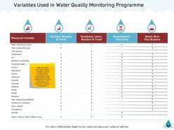 Natural resource management of water powerpoint presentation slides