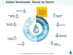 Natural resource management of water powerpoint presentation slides