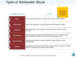 Natural resource management of water powerpoint presentation slides