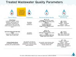 Natural resource management of water powerpoint presentation slides