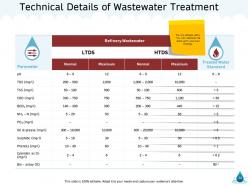 Natural resource management of water powerpoint presentation slides