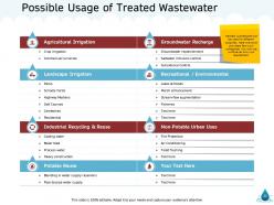 Natural resource management of water powerpoint presentation slides