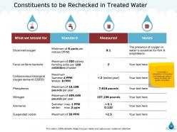 Natural resource management of water powerpoint presentation slides