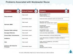 Natural resource management of water powerpoint presentation slides