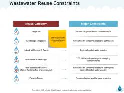 Natural resource management of water powerpoint presentation slides