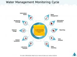 Natural resource management of water powerpoint presentation slides