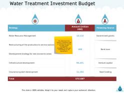 Natural resource management of water powerpoint presentation slides