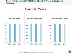 Natural resource management of water powerpoint presentation slides