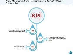 Natural resource management of water powerpoint presentation slides