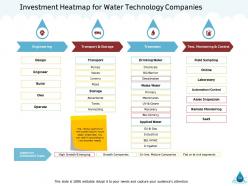 Natural resource management of water powerpoint presentation slides