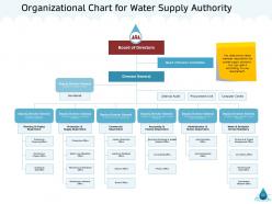 Natural resource management of water powerpoint presentation slides