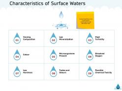 Natural resource management of water powerpoint presentation slides