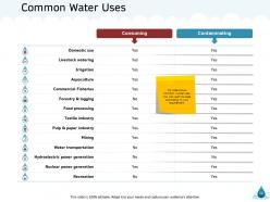 Natural resource management of water powerpoint presentation slides