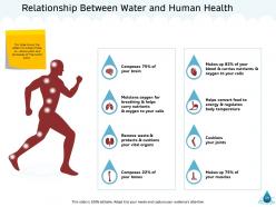 Natural resource management of water powerpoint presentation slides