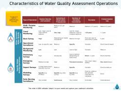 Natural resource management of water powerpoint presentation slides