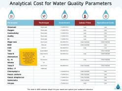 Natural resource management of water powerpoint presentation slides