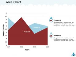 Natural resource management of water powerpoint presentation slides