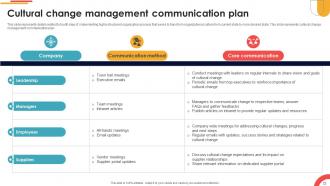 Navigating Cultural Change Strategies For Success CM CD V Appealing Downloadable