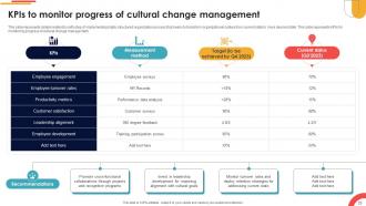 Navigating Cultural Change Strategies For Success CM CD V Professionally Downloadable