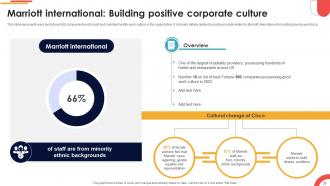 Navigating Cultural Change Strategies For Success CM CD V Images Customizable