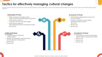 Navigating Cultural Change Strategies For Success CM CD V Good Customizable