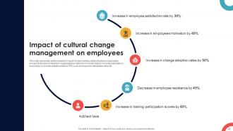 Navigating Cultural Change Strategies For Success CM CD V Impactful Customizable