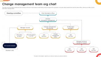 Navigating Cultural Change Strategies For Success CM CD V Compatible Customizable