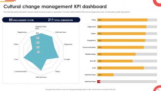 Navigating Cultural Change Strategies For Success CM CD V Interactive Customizable