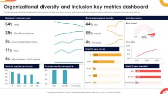 Navigating Cultural Change Strategies For Success CM CD V Visual Customizable