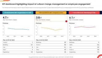 Navigating Cultural Change Strategies For Success CM CD V Appealing Customizable