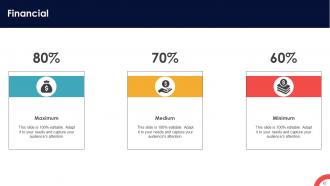 Navigating Cultural Change Strategies For Success CM CD V Captivating Customizable